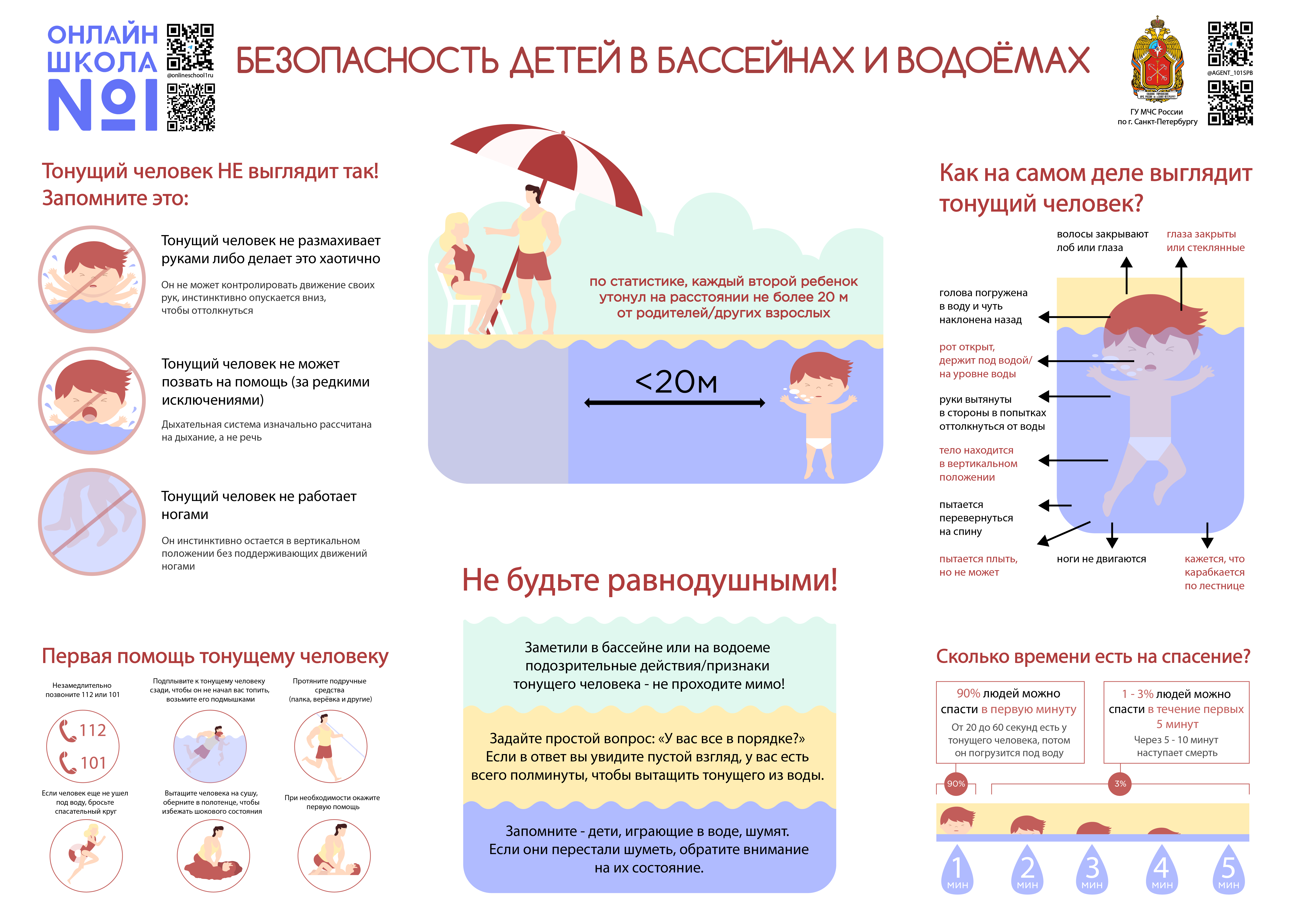 памятка “Безопасность детей в бассейнах и водоемах”. 