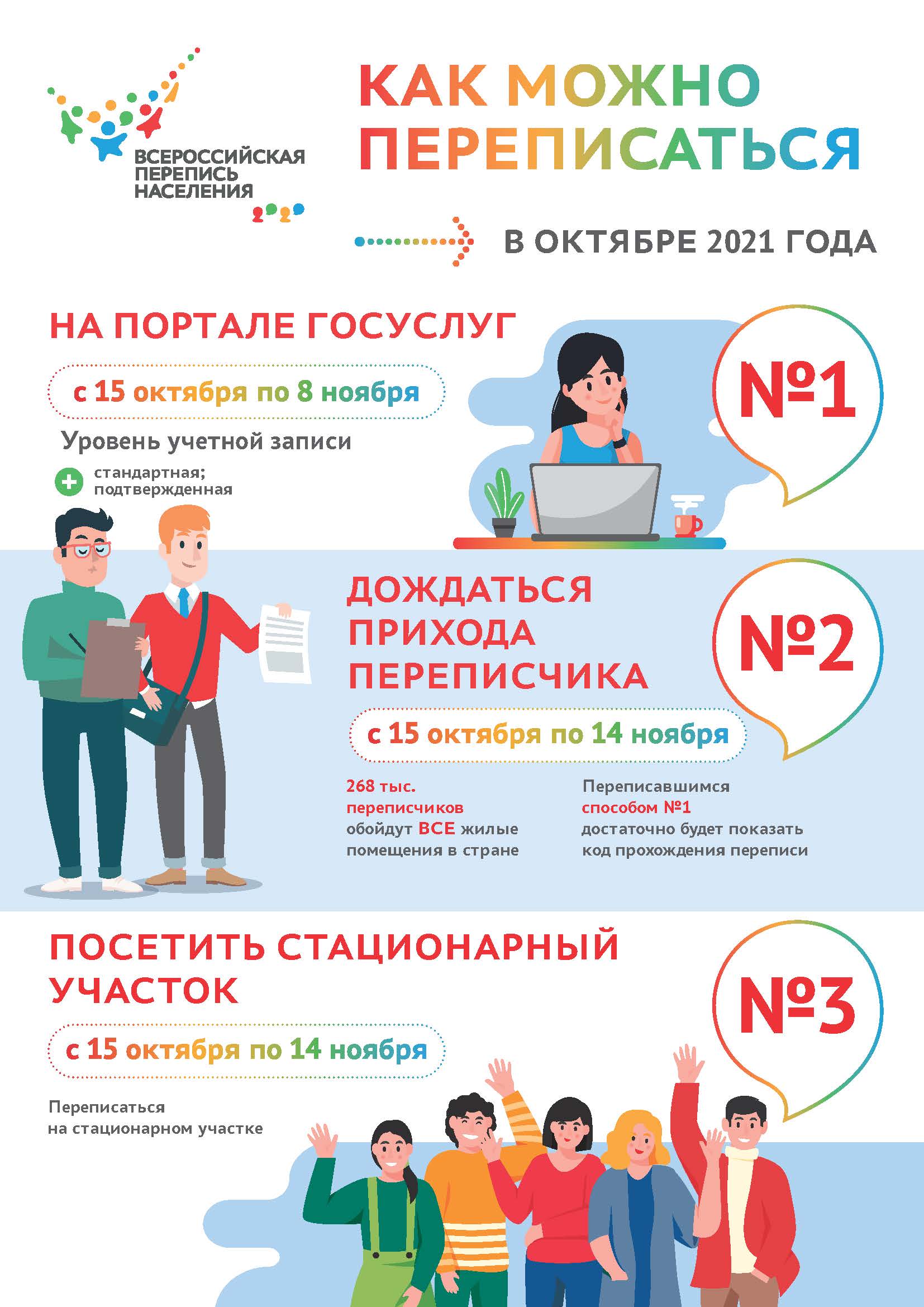 Всероссийская перепись населения: Как можно переписаться