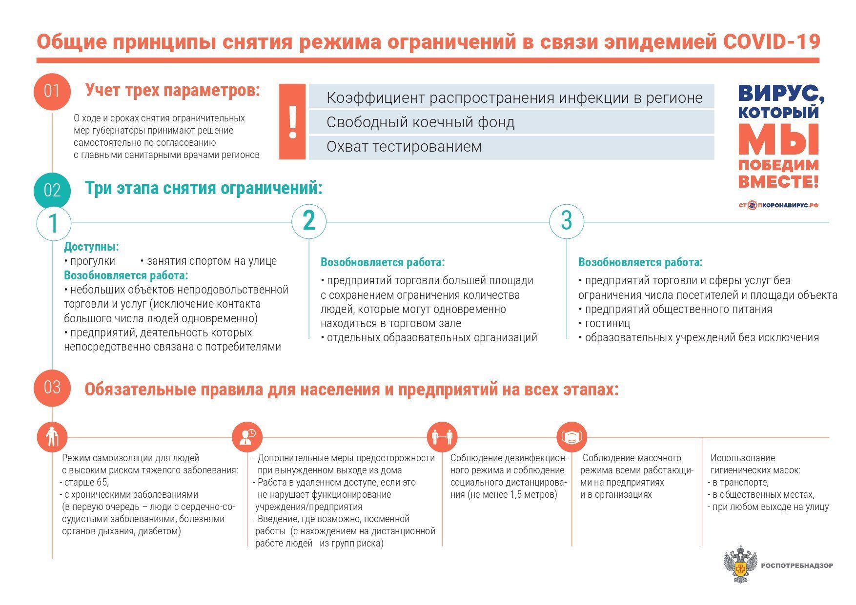 Общие принципы снятия  режима ограничений в связи с COVID 19