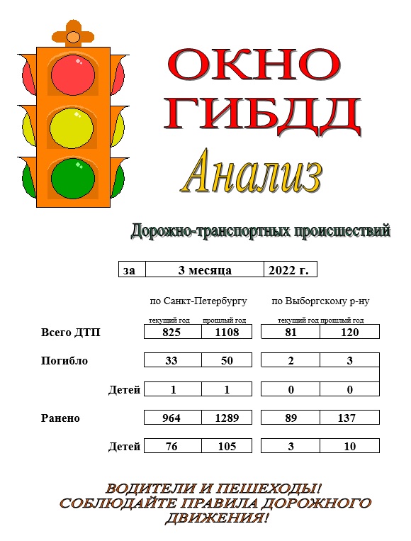 Анализ дорожно транспортных проишествий за 3 месяца 2022 года