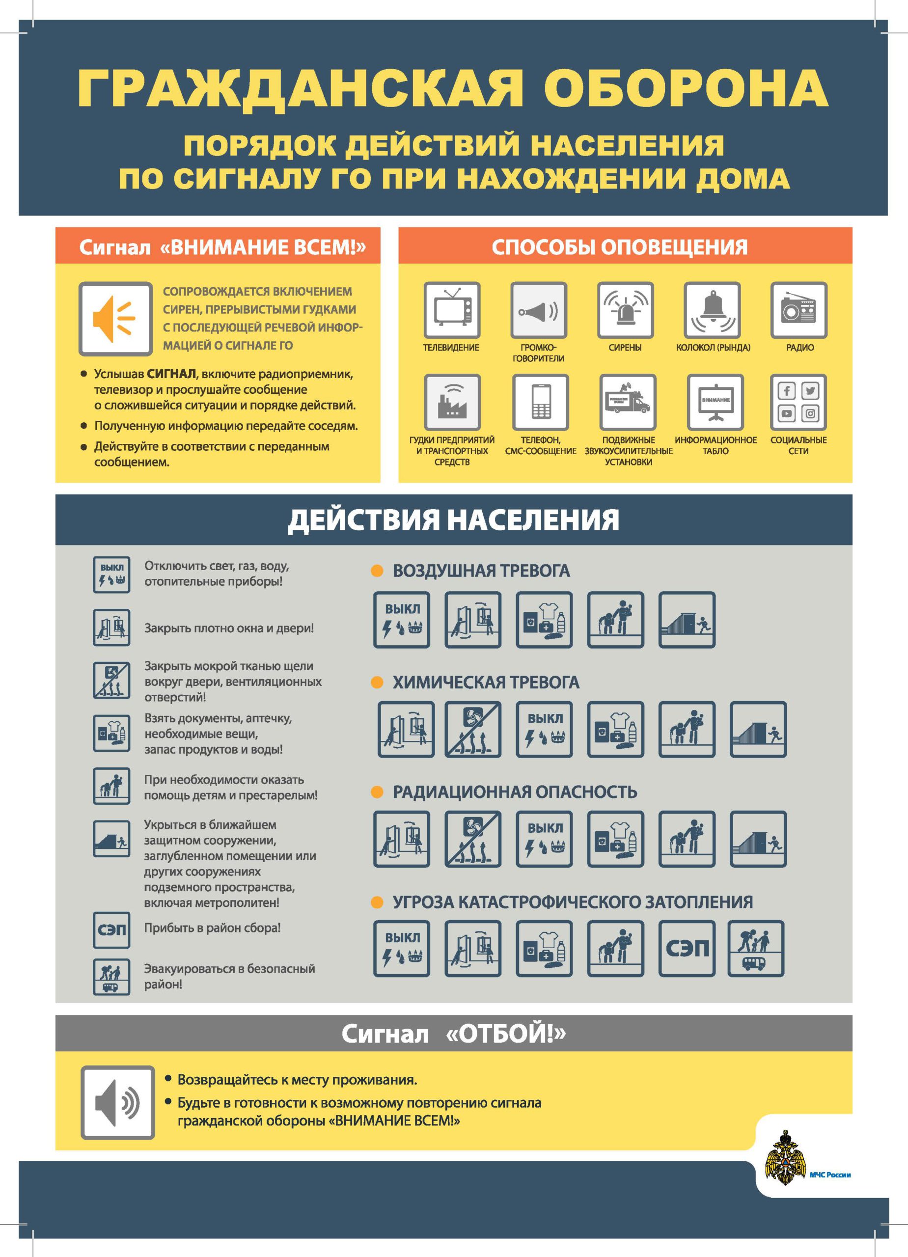 Действия населения по сигналу гражданской обороны «ВНИМАНИЕ ВСЕМ!»