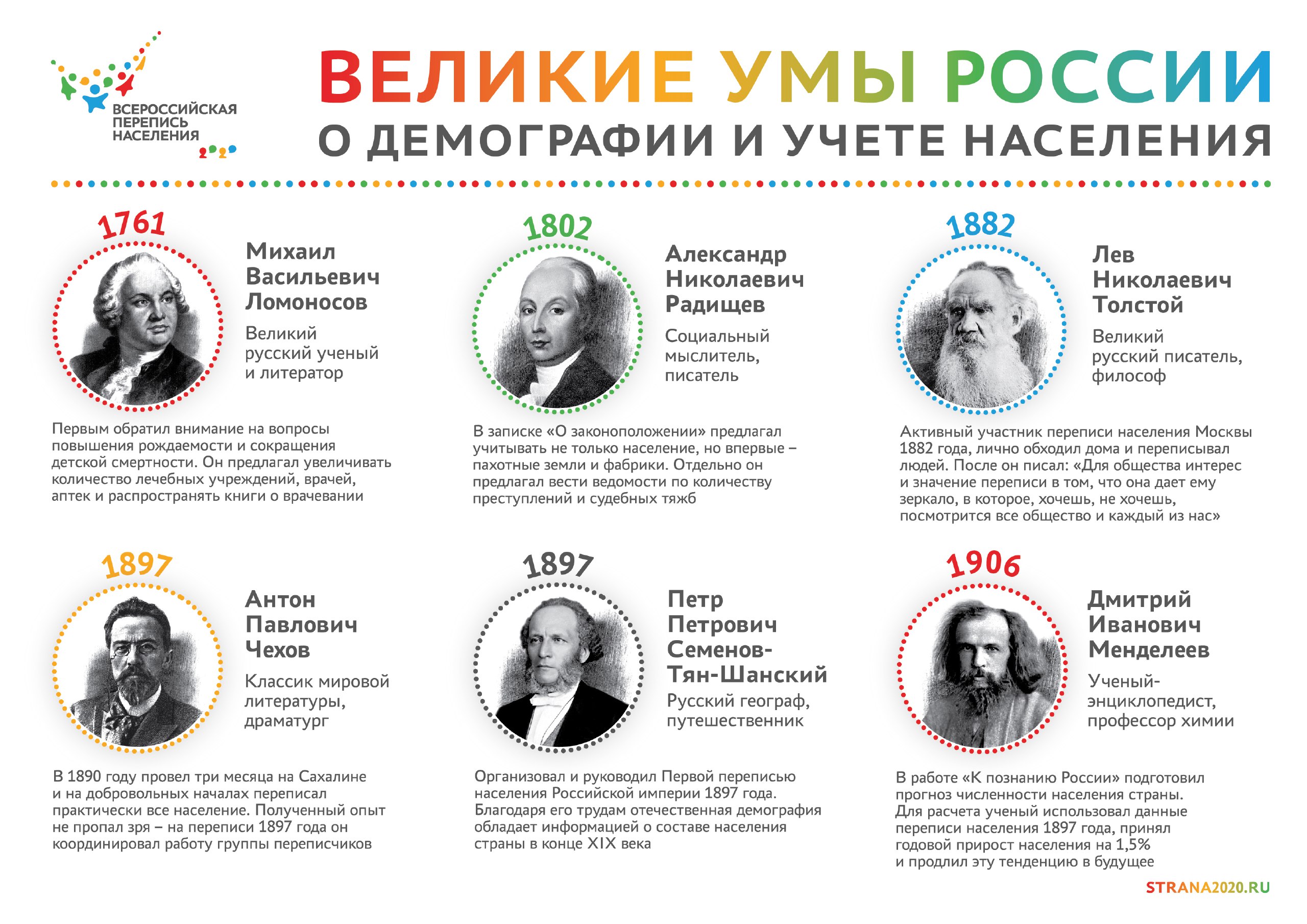 Великие умы